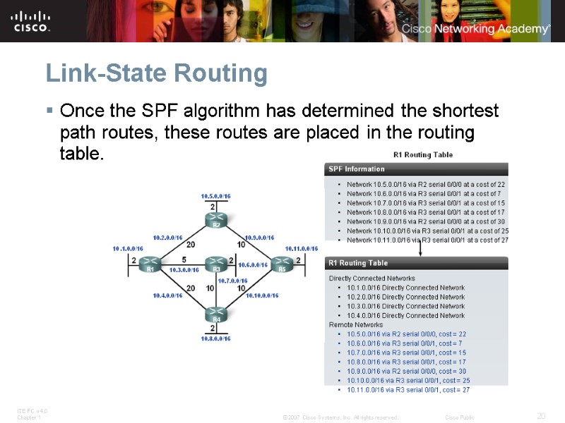 Link-State Routing Once the SPF algorithm has determined the shortest path routes, these routes
